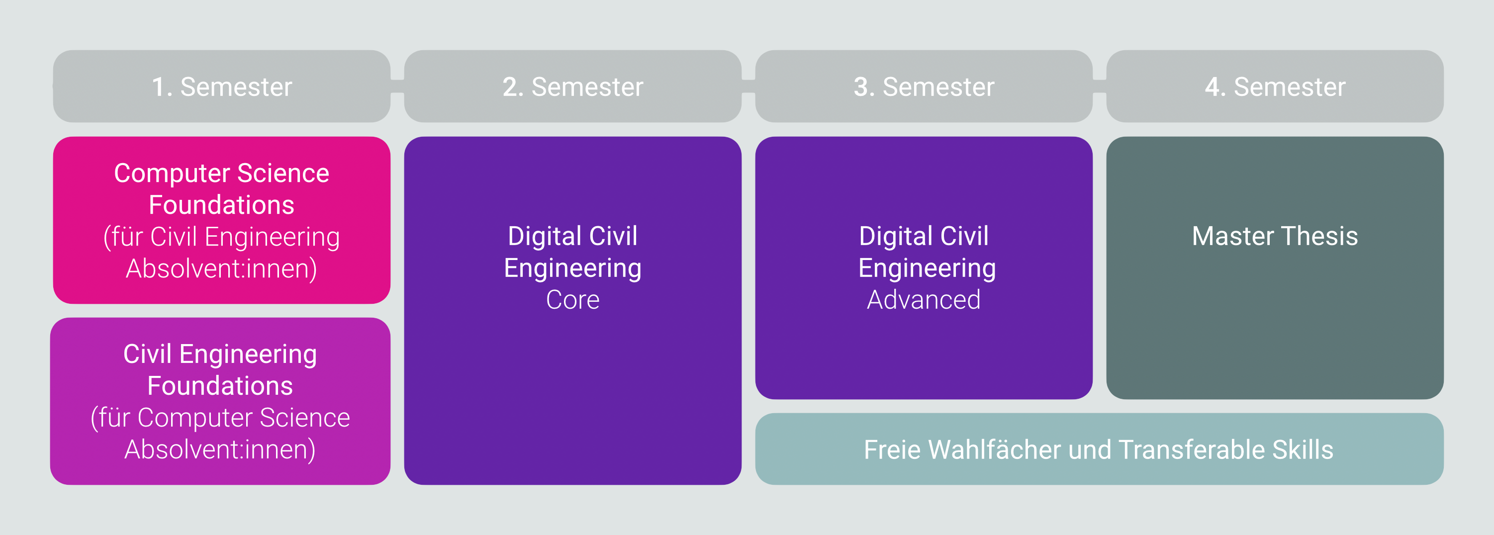 Überblick Studienplan